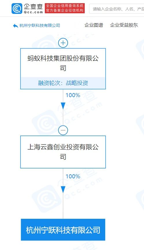 螞蟻集團(tuán)旗下寧躍科技落戶杭州，專注社會經(jīng)濟(jì)與信息咨詢服務(wù)