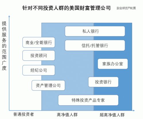 由破到立 美國財富管理行業中信息咨詢服務的發展歷程